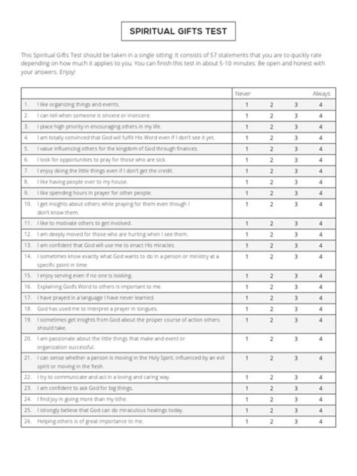 Take the Spiritual Gifts Test PDF – Discover Your Unique Calling