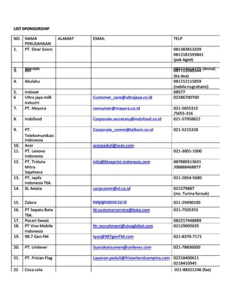 Sponsorship Contact List PDF: Access Sponsor Data Easily