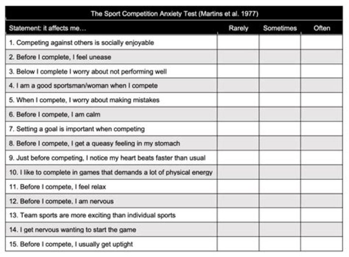 Sports Competition Anxiety Test PDF: Accurate Assessment for Athletes