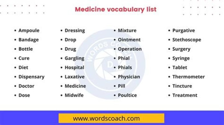Essential Sports Medicine Vocabulary List PDF for Athletes and Professionals