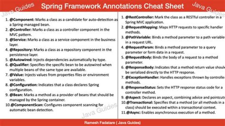 Spring Boot Annotations List with Detailed Explanation PDF