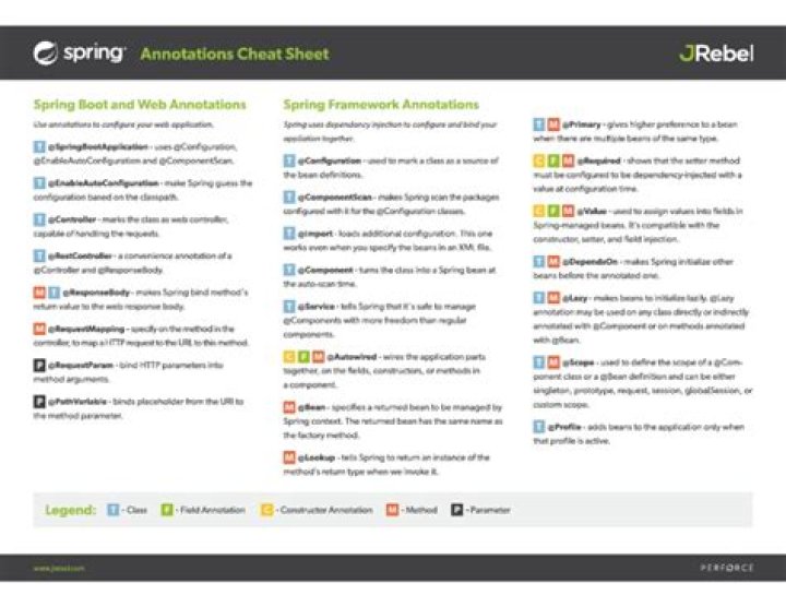 Spring Boot Cheat Sheet PDF: Fast Start Guide for Developers