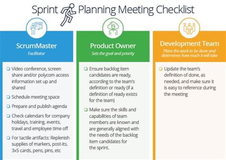 Sprint Planning Checklist PDF: Essential Template for Agile Teams