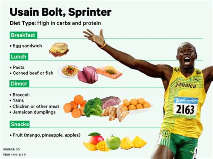 Sprint to Success: Ultimate Sprinter Diet Plan PDF