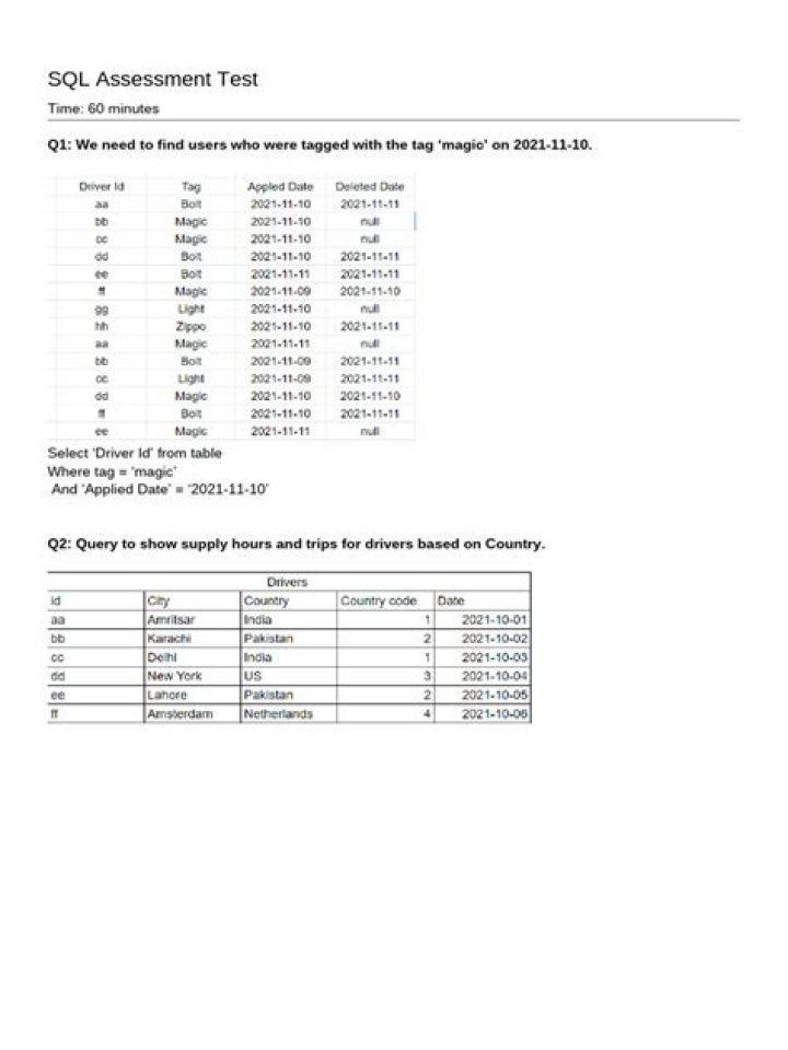 Free SQL Assessment Test PDF: Practice & Pass With Ease