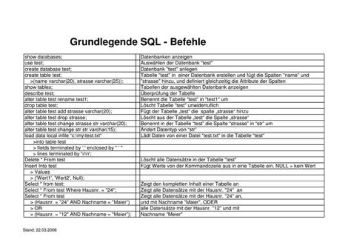 SQL Befehle Liste PDF: Komplettübersicht und Download