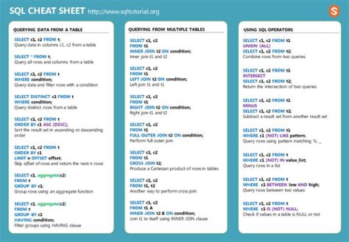 SQL Cheat Sheet PDF: Quick Reference for Queries and Commands