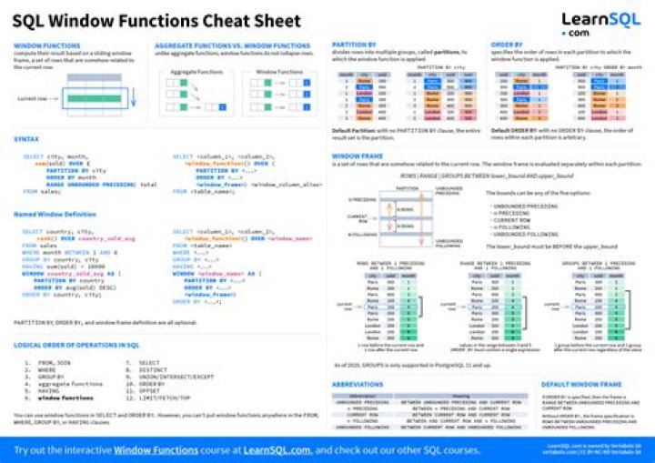 SQL Functions Cheat Sheet PDF: Essential Queries for Quick Reference