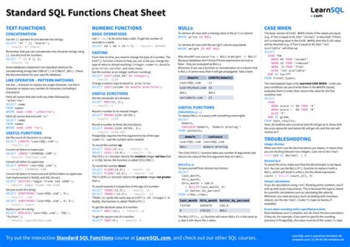 SQL Functions List PDF: Comprehensive Guide to Built-in Functions