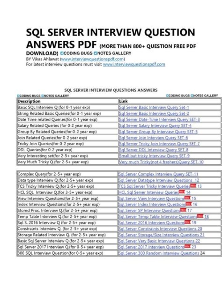 Top SQL Interview Questions PDF with Answers for 2024