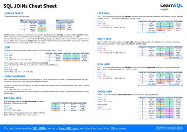 SQL Join Cheat Sheet PDF: Master Database Queries Fast