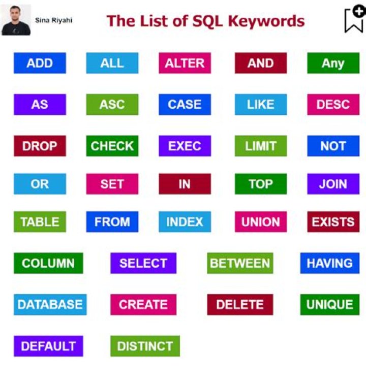 Download Free SQL Keywords List PDF for Optimized Queries