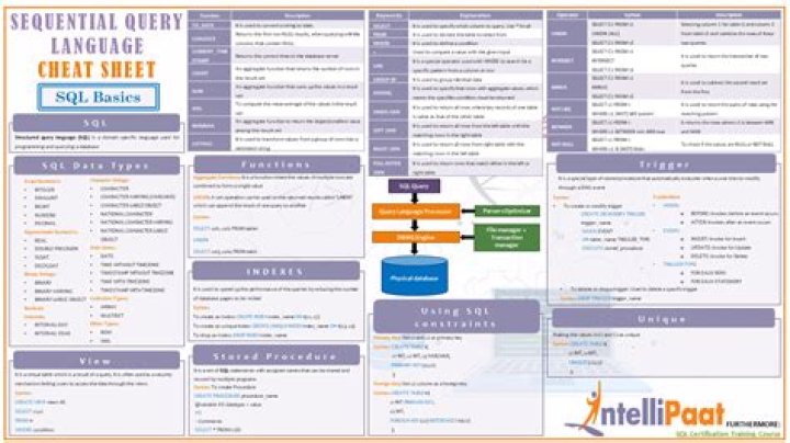 SQL Query Cheat Sheet PDF – Master SQL Syntax & Commands Fast