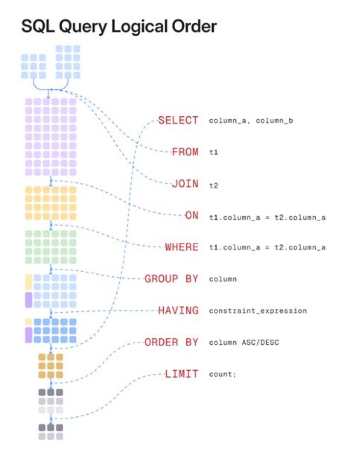 SQL Query Commands List PDF: Essential Commands for Database Management