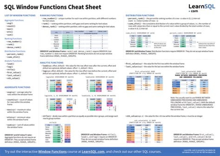 SQL Window Functions Cheat Sheet PDF for Quick Reference