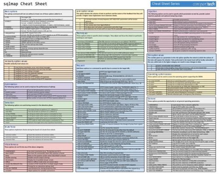 SQLMap Cheat Sheet PDF: Master SQL Injection Detection & Exploitation