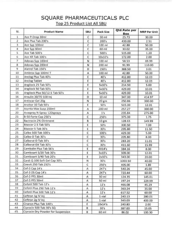Square Pharmaceuticals Product List PDF – Complete Drug Catalog