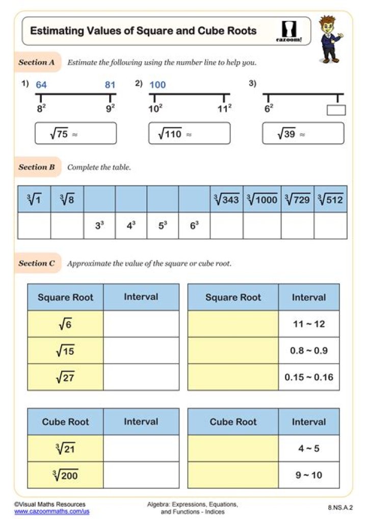 Square Root and Cube Root Questions for Competitive Exams PDF