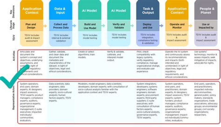SR 117 Model Risk Management PDF: Key Strategies & Compliance Guide