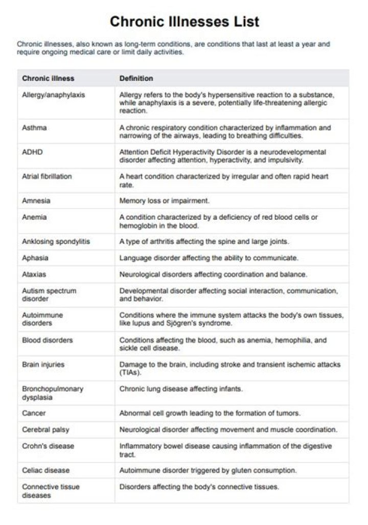 SSBCI Chronic Conditions List PDF: Complete Guide & Overview