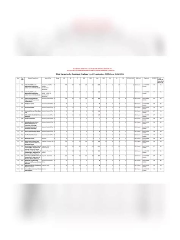 SSC CGL Post List PDF: Complete Candidate Guide