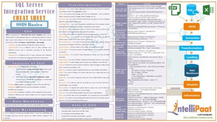 SSIS Cheat Sheet PDF: Quick Guide to SQL Server Integration Services