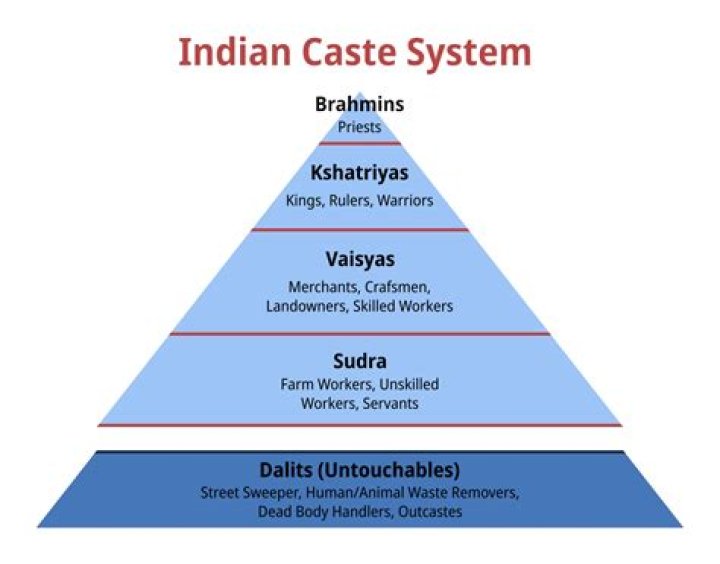ST Caste List in Tamil Nadu PDF – Complete Guide & Download