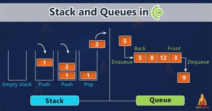 Stack and Queue Questions & Answers PDF: Expert Guide
