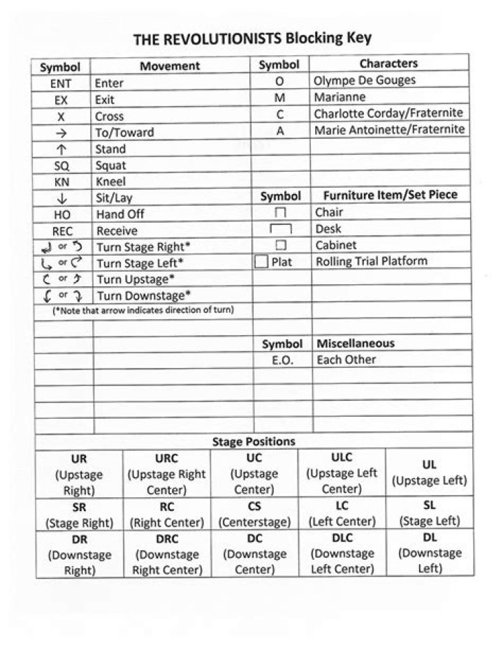 Stage Manager Blocking Sheet PDF – Download Professional Production Checklist