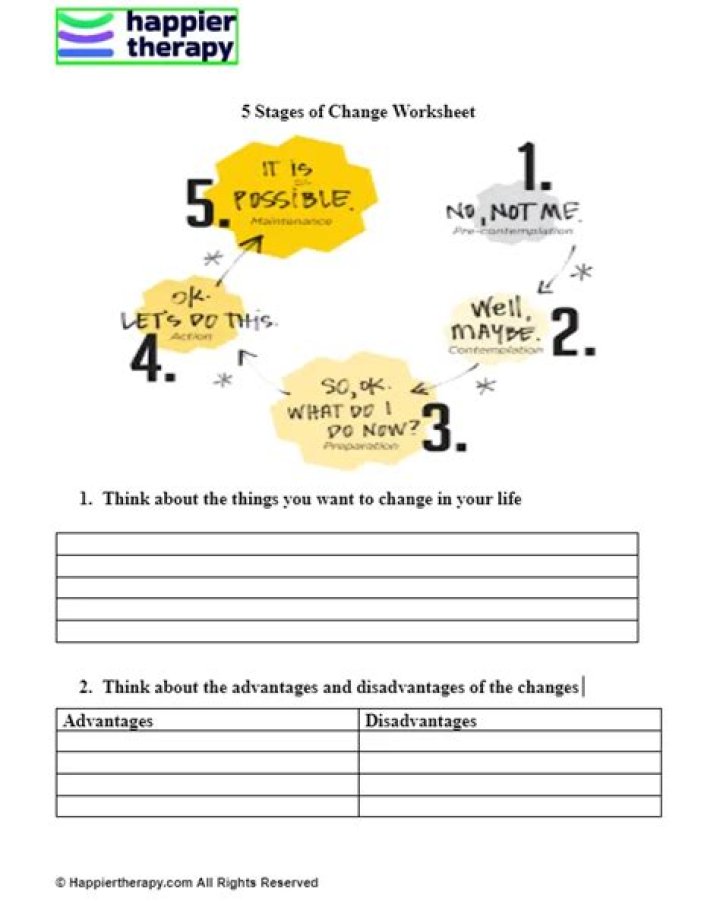 Stages of Change Addiction Worksheet PDF – Track Your Recovery Journey