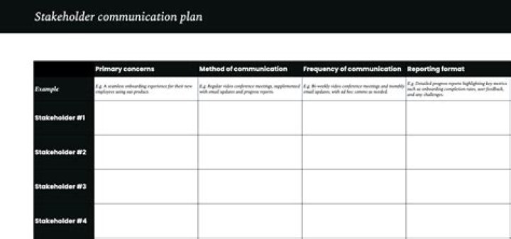 Stakeholder Communication Plan PDF: Essential Template & Strategy Guide