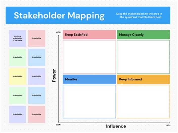 Master Stakeholder Management: Essential PDF Book for Success