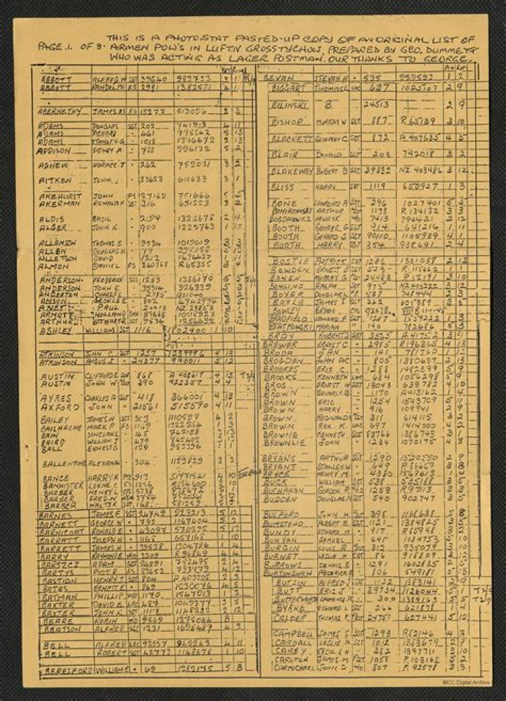 Stalag Luft III Prisoner List PDF: Complete Historic Prisoner Names & Details