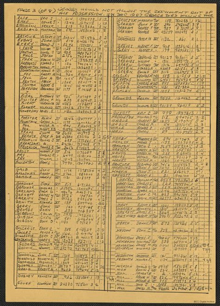 Stalag VIIB Prisoner List PDF Free – Download Complete Records