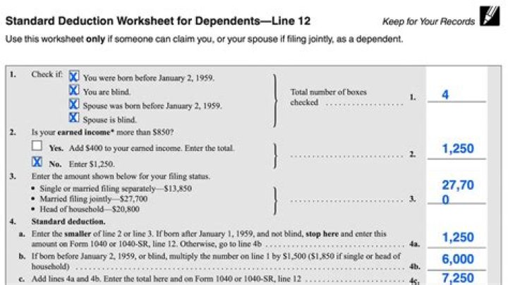 Standard Deduction Worksheet for Dependents PDF – Free Download