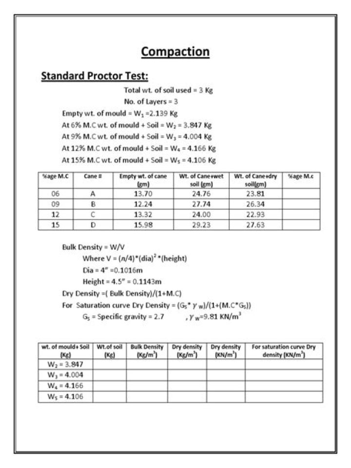 Standard Proctor Test PDF – Essential Guide & Testing Manual