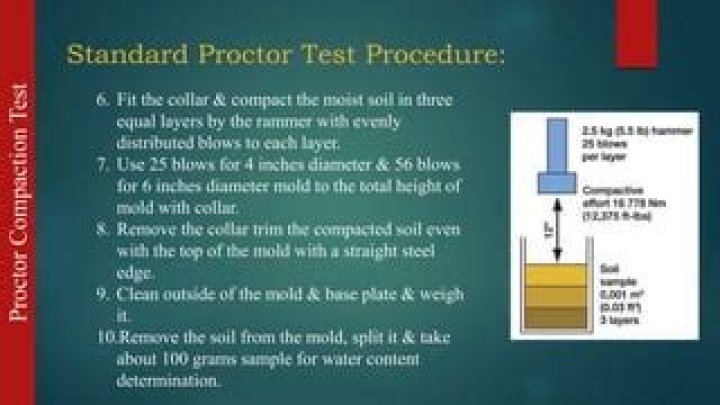 Standard Proctor Test Procedure PDF – Step-by-Step Guide