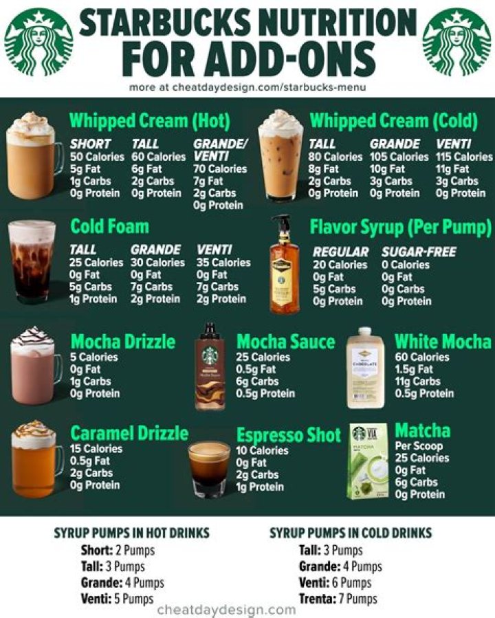Starbucks Ingredients List PDF – Full Recipe Guide & Nutrition Facts