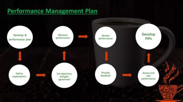 Starbucks Performance Management PDF: Boost Team Efficiency & Results