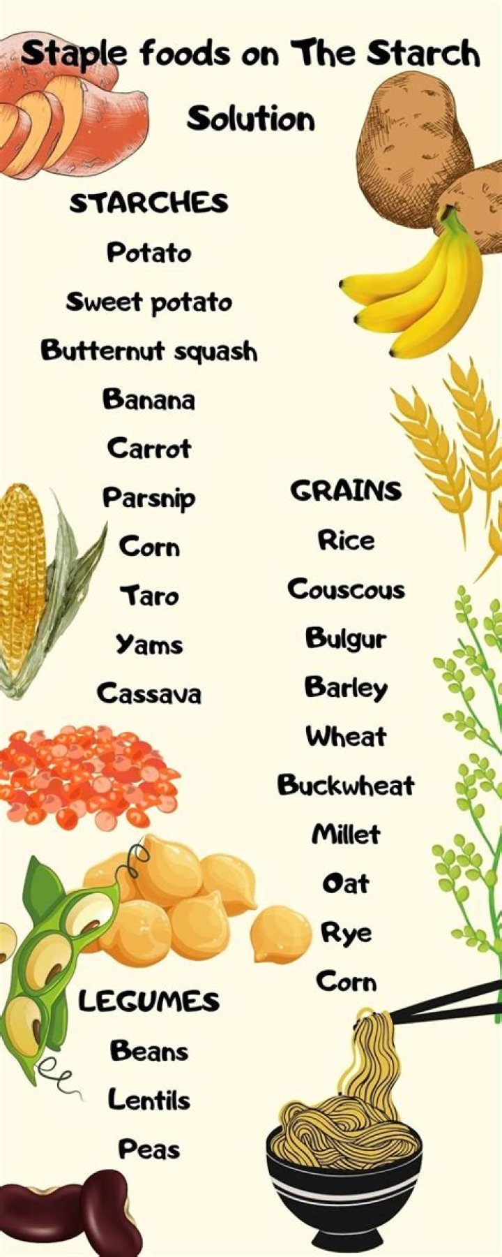 Starch Solution Food List PDF: Essential Ingredients & Recipes