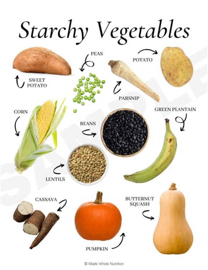 Starchy Vegetables List PDF: Top 10 High-Carb Veggies for Healthy Eating