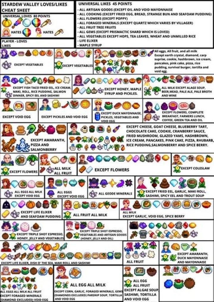 Stardew Valley Cheat Sheet PDF: Essential Tips & Codes for Faster Farming