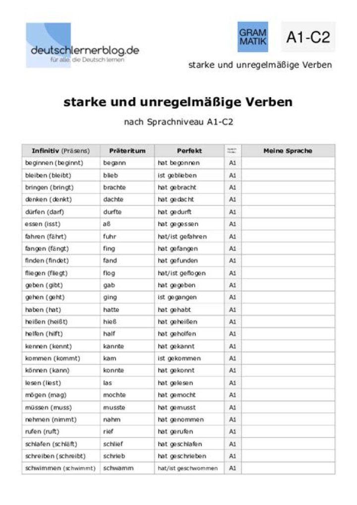Starke Verben Liste PDF – Top 100 Powerful Verbs zum Ausdrucken