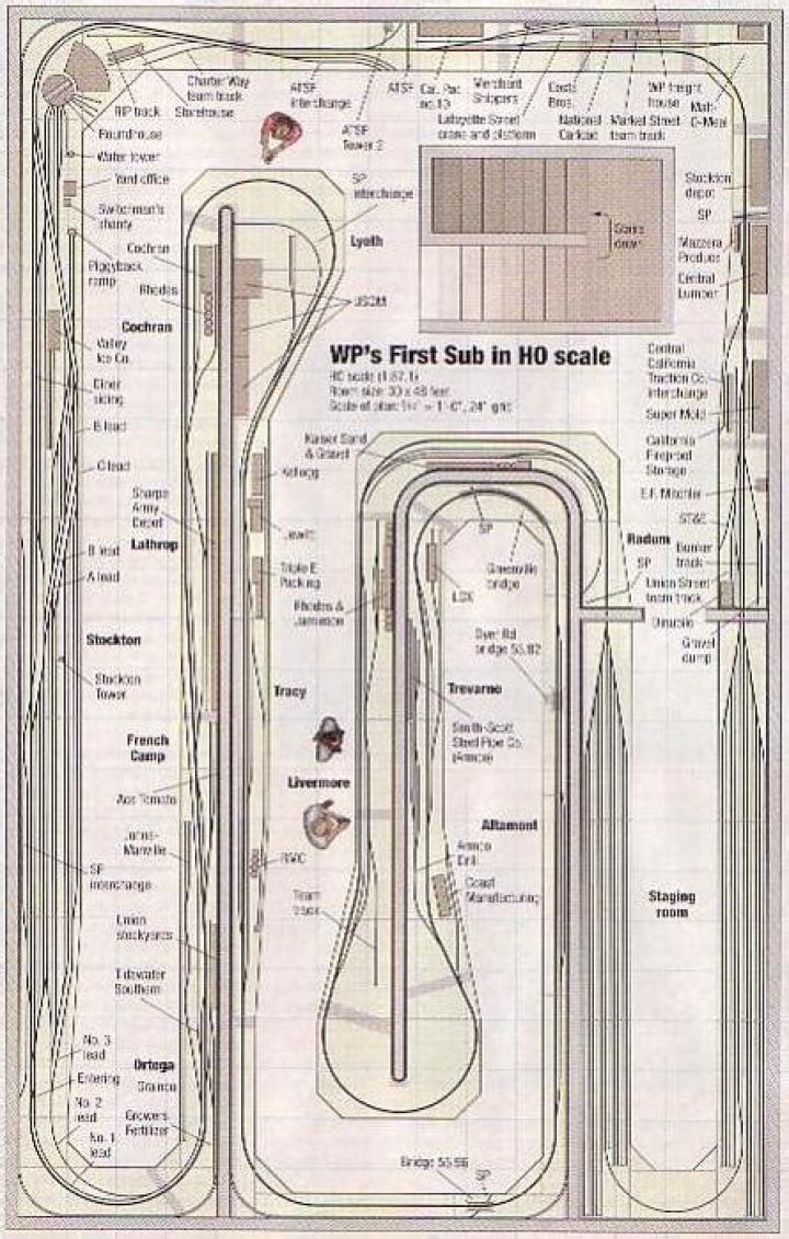Starter Track Plans for Model Railroaders – PDF Download