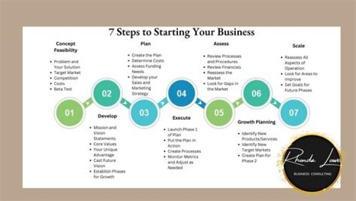 Start Your Consulting Firm: How to Write a Perfect Business Plan in PDF