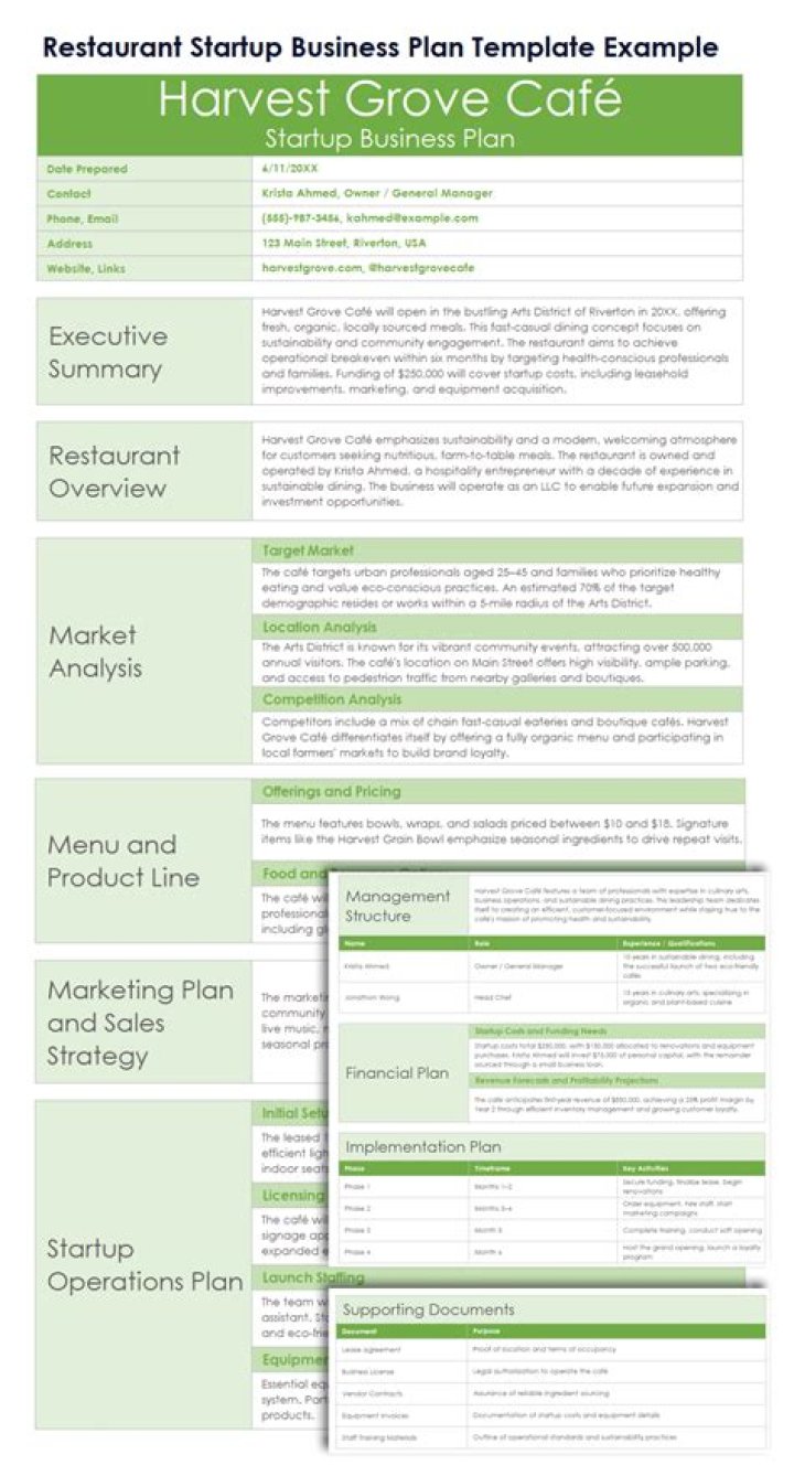 Startup Restaurant Business Plan Sample PDF for Launch Success