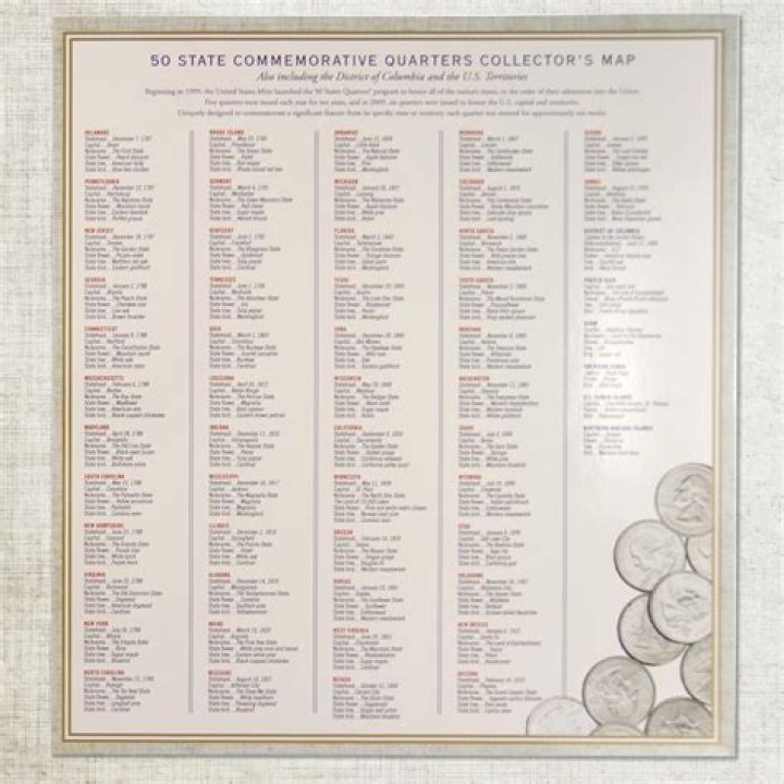 State Quarters List PDF: Complete Collection & Guide