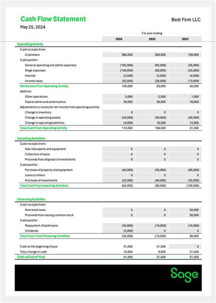 Statement of Cash Flows Questions & Answers PDF: Expert Guide