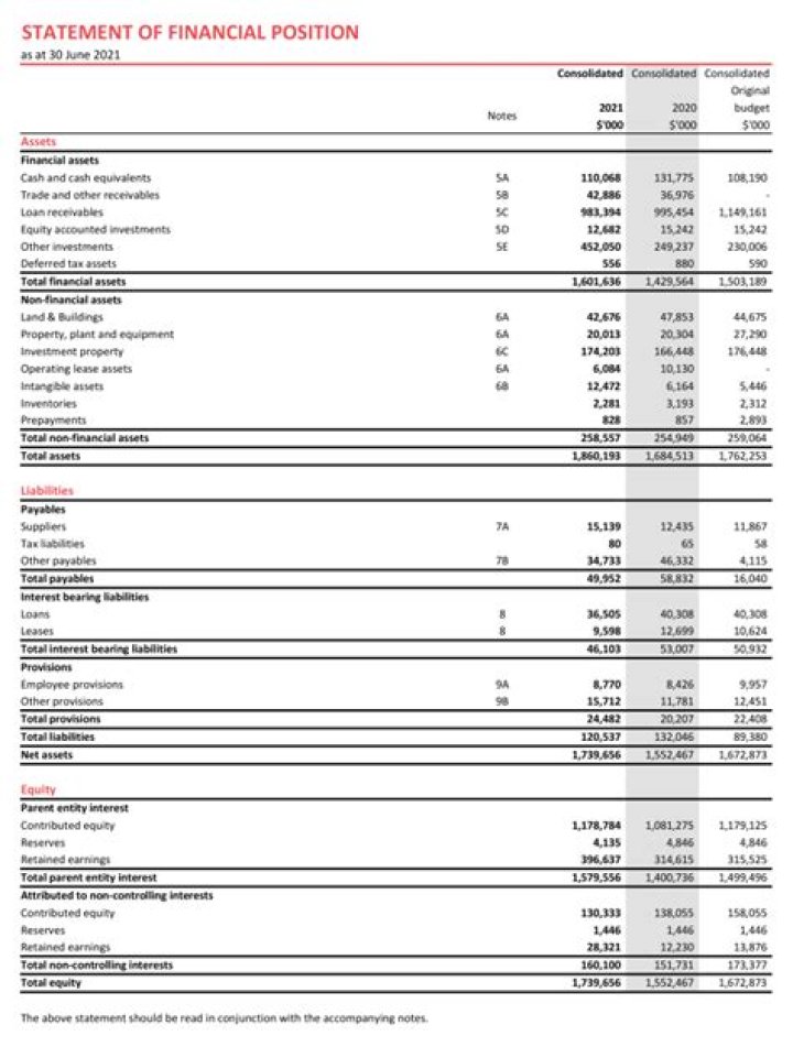 Statement of Financial Position Questions & Answers PDF: Complete Guide