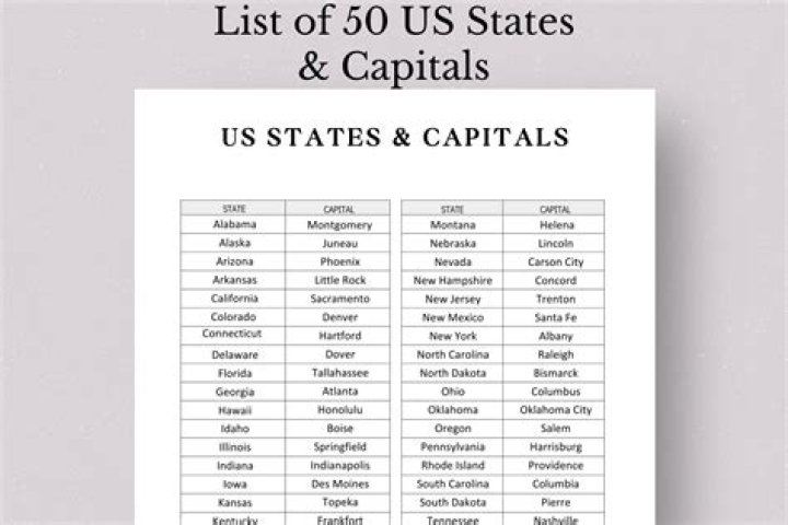 States and Capitals of the World: Free PDF List